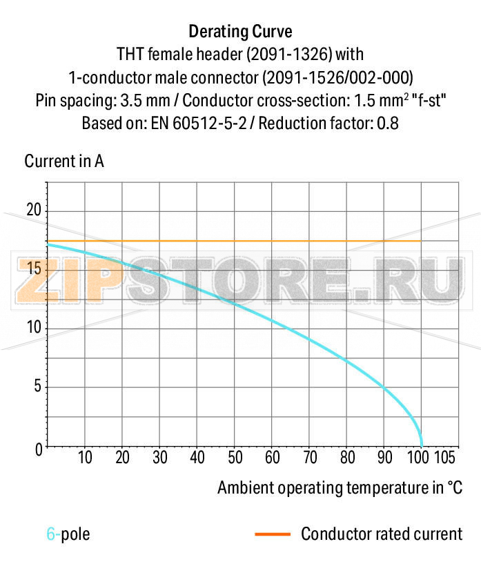 Розетка под пайку THT; 0.4 x 0.9 mm solder pin; прямые; Шаг контактов 3,5 мм; 4-пол.; светло-серые Wago 2091-1304 Выходы под печатные платы с защитой от касанияЛегко идентифицируемые входы и выходы печатной платыВозможны варианты кодировки...
