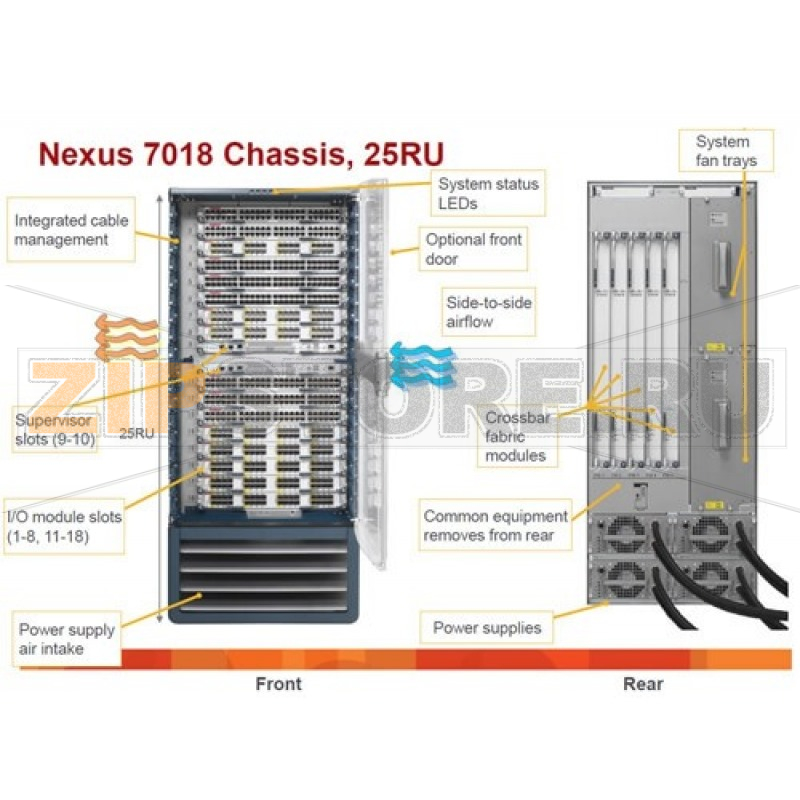 Коммутатор Cisco N7K-C7018-SBUN-P1= 