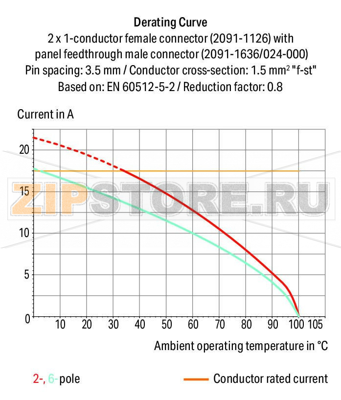 Panel feedthrough male connector; зажимное кольцо; Шаг контактов 3,5 мм; 2-пол.; светло-серые Wago 2091-1632/024-000 Вилки для установки в панель и в устройстваВнешнее штекерное соединение с помощью фиксирующих зажимов с гнездами с зажимами для проводниковВнутреннее штекерное соединение с розетками с помощью выводов под пайку или гнезда с зажимами для проводниковТакже доступны с предварительно собранными гнездами с обеих сторонФиксирующие фланцы также подходят для монтажа в панель...