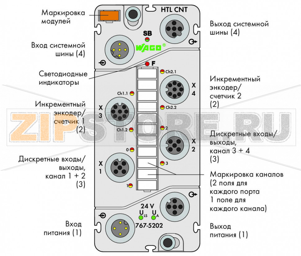 767 Series  I/O System Интерфейс инкрементного энкодера HTL/счетчика; светло-серые Wago 767-5202 Краткое описание:Модуль 767-5202 анализирует данные инкрементных передатчиков и считает бинарные сигналы с уровнями сигнала 24 В. Интегрированные дискретные вводы-выводы позволяют задавать выходы напрямую в зависимости от состояний счетчика. Два из четырех каналов дискретного ввода-вывода также могут использоваться в качестве выходов ШИМ*.Характеристики:Два интерфейса инкрементного шифратора/счетчикаЧетыре дискретных ввода-вывода 24 В пост.тока/0,1 A (включая 2 выхода ШИМ)Конфигурируемые (инкрементный шифратор, счетчик, дискретные вводы-выводы)Доступна диагностика (поканально/помодульно)Комплектация:1 маркер WMB, оранжевый1 маркировочная полоса2 защитные крышки M12...