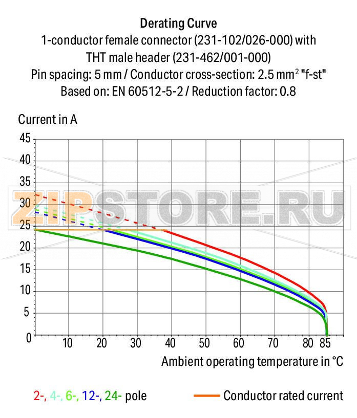 20018 Вилка THT; 1.0 x 1.0 mm solder pin; угловые; зажимное кольцо; Шаг контактов 5 мм; 14-пол.; серые Wago 231-444/040-000 Исполнение с выводами под запрессовку обеспечивает крепление к печатной плате без пайки100% защита от неправильного подсоединенияВозможны варианты кодировки...