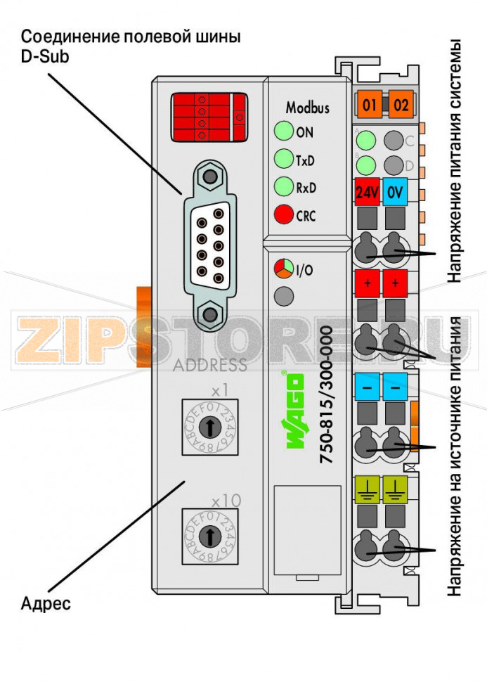 Контроллер MODBUS; RS-485; 115,2 Кбод; светло-серые Wago 750-815/300-000 Программируемый контроллер полевой шины MODBUS является расширением системы WAGO-I/O-SYSTEM.Этот контроллер сочетает в себе функциональность каплера полевой шины WAGO для MODBUS с функциональностью программируемого логического контроллера (ПЛК). Программирование выполняется в соответствии с МЭК 61131-3. Программист имеет доступ ко всем данным ввода-вывода и полевой шины.Характеристики и использование:Использование децентрализованного управления позволяет обеспечивать лучшую поддержку ПЛК или ПКСложные решения могут быть подразделены на множество отдельных задачПрограммируемый ответ в случае возникновения неисправности полевой шиныПредварительная обработка сигналов сокращает объем передачи через полевую шинуВозможность непосредственного управления периферийным оборудованием, благодаря чему достигается более короткое время реакции системыПростой автономный контроль...