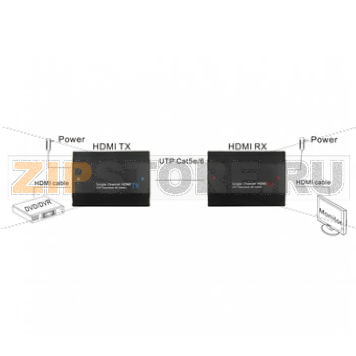 Приемо-передатчик HDMI Dahua DH-PFM700 