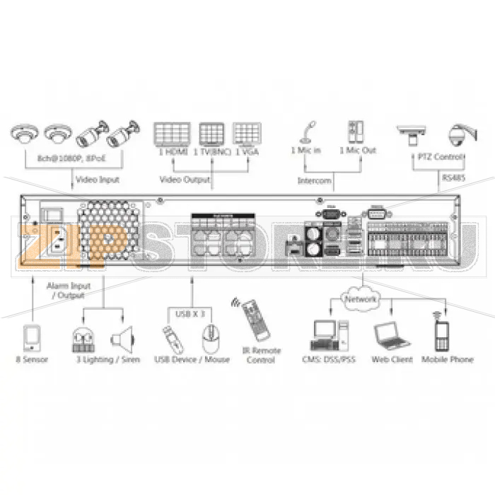 IP-видеорегистратор Dahua NVR7408-8P 