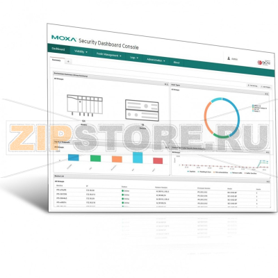 Программное обеспечение MOXA LIC-SDC-NEW-1Y-XN-SR 
