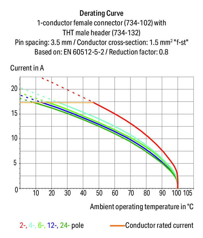 MCS MINI Вилка под пайку THR; 1.0 x 1.0 mm solder pin; угловые; 100% защита от неправильного подсоединения; упаковка в ленте на бобине; Шаг контактов 3,5 мм; 2-пол.; черные Wago 734-162/105-604/997-405 Вилки для пайки оплавлением припоя для поверхностного монтажаДоступны в ленте на бобине для автоматической сборкиОптимальная теплопроницаемость благодаря дизайну корпуса контакта обеспечивает более низкие температуры пайки100% защита от неправильного подсоединенияВозможны варианты кодировки...