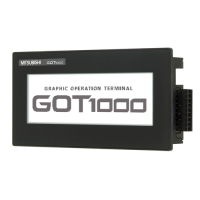 Панель оператора Mitsubishi Electric GT1030-LBDW2