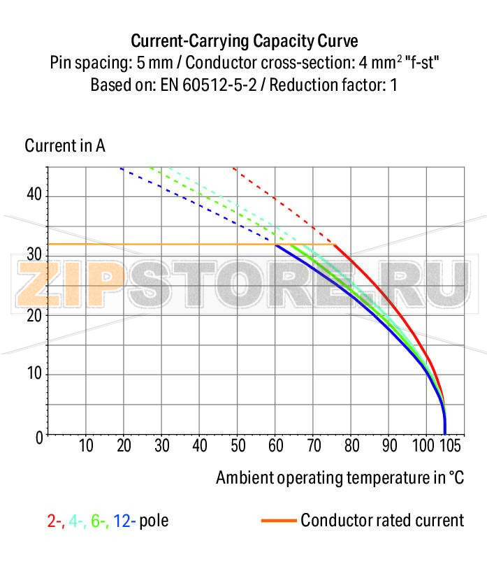 Клемма на печатную плату; 4 mm; Шаг контактов 12,5 мм; 3-пол.; CAGE CLAMP®; 4,00 mm; серые Wago 745-3253 Клеммные колодки с соединением CAGE CLAMP®, монтаж проводников при помощи отверткиТакже доступны с аттестацией Ex eТакже возможна экономия места путем размещения 2 клеммных колодок друг за другомИндивидуальные сочетания цветовДвойные выводы по пайку для высокого уровня механической стабильностиИнтегрированный диагностический отвод...