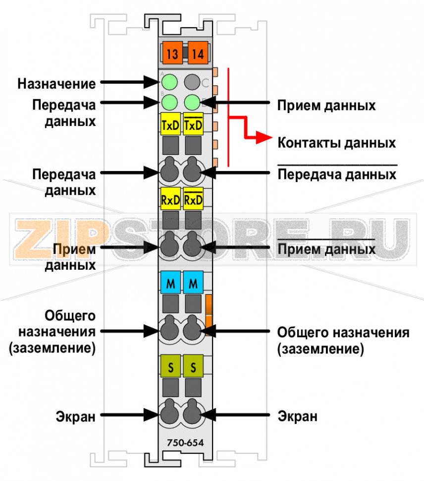 Интерфейс обмена данными; светло-серые Wago 750-654 