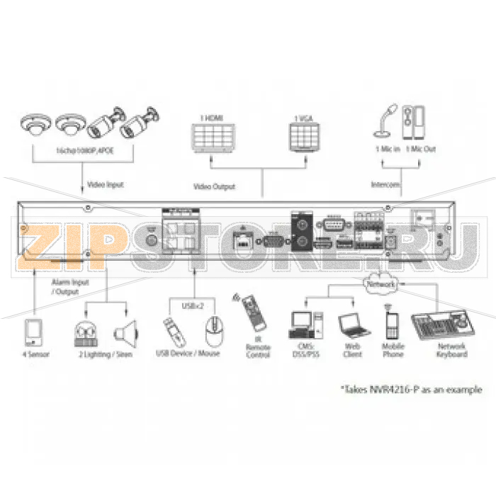 IP-видеорегистратор Dahua NVR4204-P 