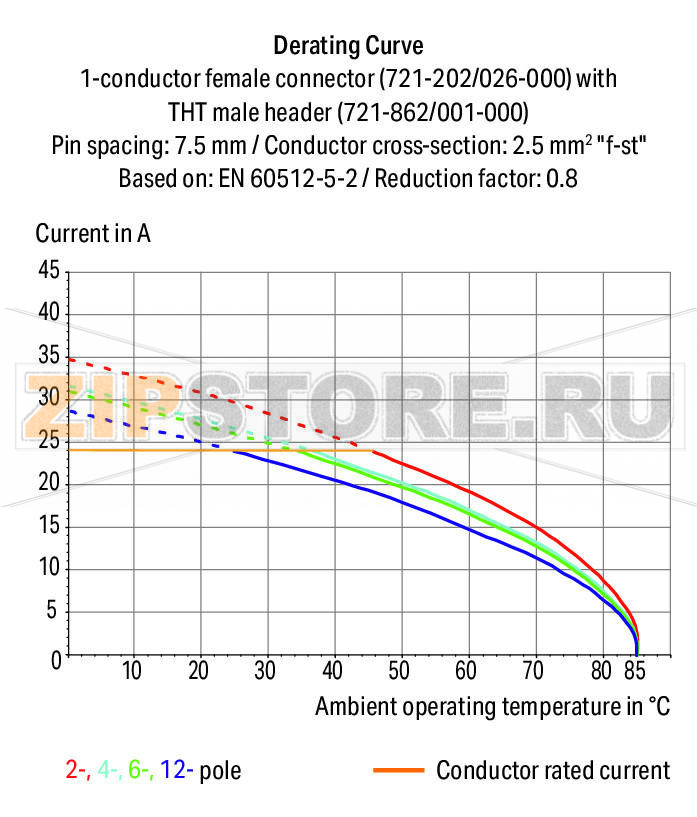 MCS MIDI Вилка под пайку THR; 1.2 x 1.2 mm solder pin; прямые; 100% защита от неправильного подсоединения; Заземляющий контакт; Шаг контактов 7,5 мм; 4-пол.; светло-серые Wago 721-264/001-040 Исполнение с выводами под запрессовку обеспечивает крепление к печатной плате без пайки100% защита от неправильного подсоединенияВозможны варианты кодировки...