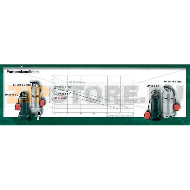 Насос погружной для откачивания стоков 28000 л/ч, 17 м Metabo 6.04112.00 