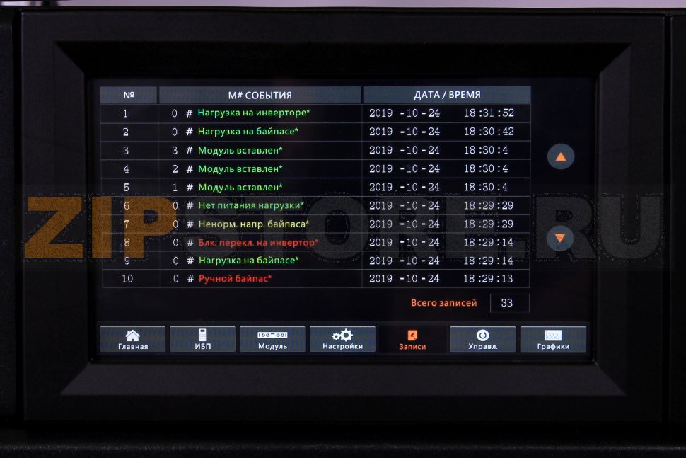 ИБП трехфазный 300000 Вт, 300000 ВА, PF=1.0 Hiden HE33300X 