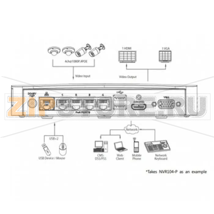 IP-видеорегистратор Dahua DHI-NVR108-P 