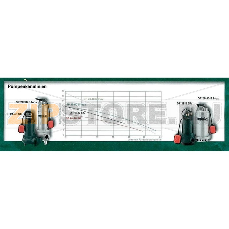 Насос погружной для откачивания стоков 28000 л/ч, 12 м Metabo 6.04114.00 