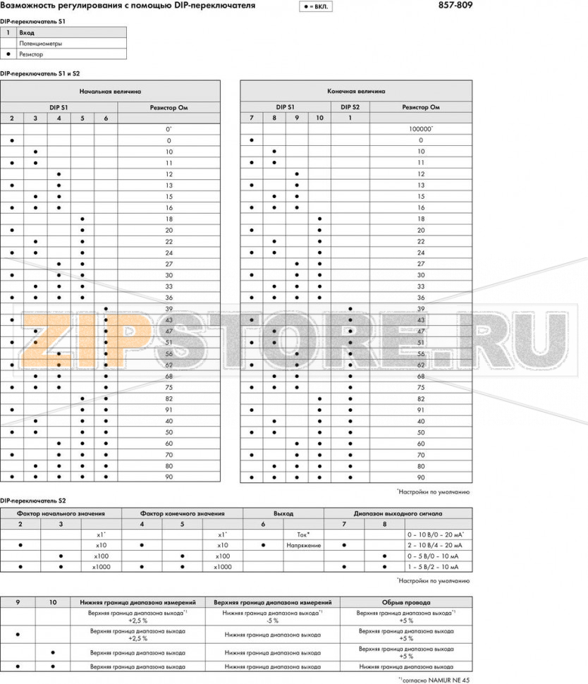 Преобразователь для потенциометров; Сигнал тока и напряжения на выходе; Дискретный выход; Настройка при помощи программного обеспечения; Напряжение питания: 24 В пост. тока; Ширина модуля 6 мм; 2,50 mm Wago 857-809 Краткое описание:Нормирующий преобразователь для позиционера на основе потенциометра записывает сигналы сопротивления (например, с потенциометров) и преобразует их в аналоговые стандартные сигналы. Устройство питается от 24 В пост.тока (номинальное напряжение). Настройка выполняется через DIP-переключатели или нажимные и скользящие переключатели.Особенности:? Конфигурационный интерфейс ПКВключение калиброванного диапазона измеренийАвтоматическая идентификация потенциометраБезопасная 3-канальная изоляция с тестовым напряжением 2,5 кВ согласно EN 61140...