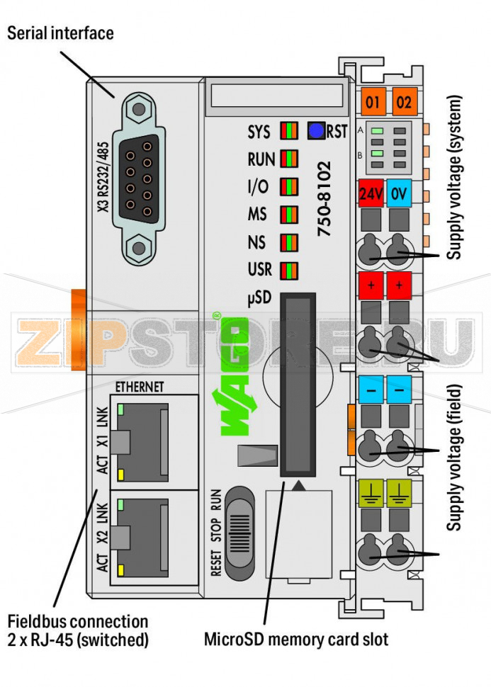 Контроллер PFC100; 2 x ETHERNET, RS-232/-485; Внешняя температура; светло-серые Wago 750-8102/025-000 The PFC100 Controller is a compact PLC for the modular WAGO I/O System. Besides network and fieldbus interfaces, the controller supports all digital, analog and specialty modules found within the 750/753 Series. Two ETHERNET interfaces and an integrated switch enable line topology wiring. An integrated Webserver provides user configuration options, while displaying PFC100 status information.Besides the processing industry and building automation, typical applications for the PFC100 include standard machinery and equipment control (e.g., packaging, bottling and manufacturing systems, as well as textile, metal and wood processing machines).Programming per IEC 61131-3Programmable via e!COCKPIT Direct connection of WAGO I/O Modules2 x ETHERNET (configurable), RS-232/485Linux 3.18 operating system with RT?Preempt patch Configuration via e!COCKPIT or Web-Based Management interface Maintenance-free...