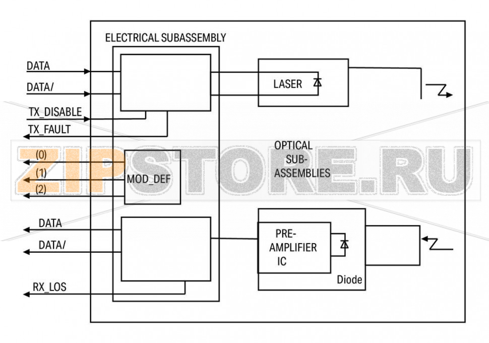 Модуль SFP 1000Base; LX, однорежимный, 1310 нм LC; 10 км; Расширенный диапазон температур; DDM; серебристые Wago 852-1210 Features:Duplex LC optical connectorSmall Form-Factor Pluggable (SFP) industry-standard designCompliant with IEEE802.3z Gigabit ETHERNET Standard Differential LVPECL inputs and outputsPower supply: 3.3 VTTL signal detect indicatorHot-pluggable capability...