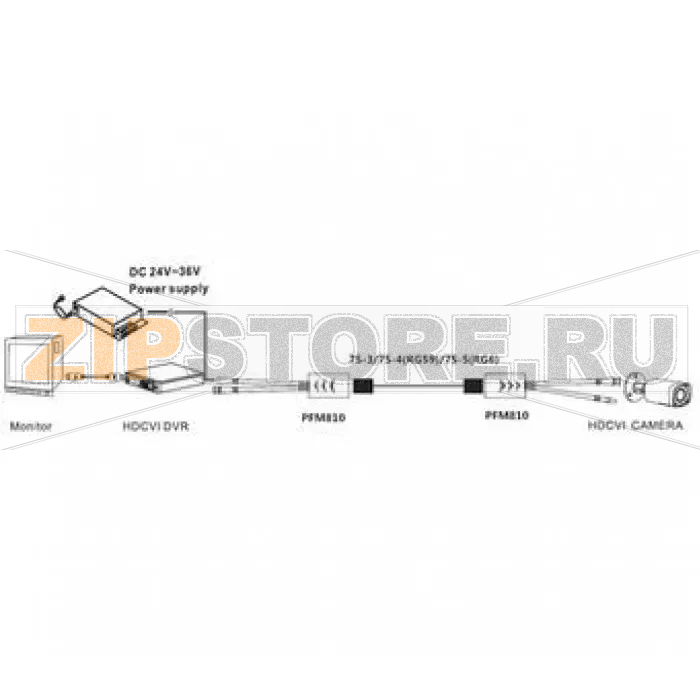 Приемо-передатчик видеосигнала HDCVI/TVI/AHD Dahua PFM810 