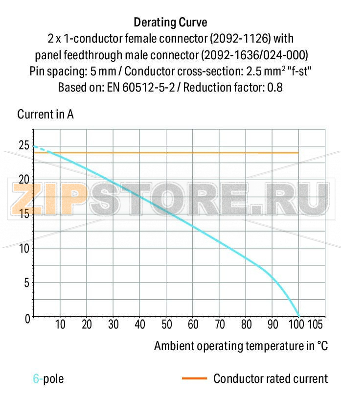 Panel feedthrough male connector; зажимное кольцо; Шаг контактов 5 мм; 2-пол.; светло-серые Wago 2092-1632/024-000 Вилки для установки в панель и в устройстваВнешнее штекерное соединение с помощью фиксирующих зажимов с гнездами с зажимами для проводниковВнутреннее штекерное соединение с розетками с помощью выводов под пайку или гнезда с зажимами для проводниковТакже доступны с предварительно собранными гнездами с обеих сторонФиксирующие фланцы также подходят для монтажа в панель...
