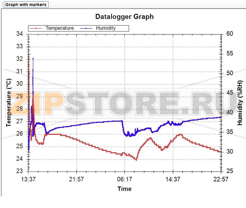 Гигрометр, от 0 до 100% ОВ Laserliner 082.027A 