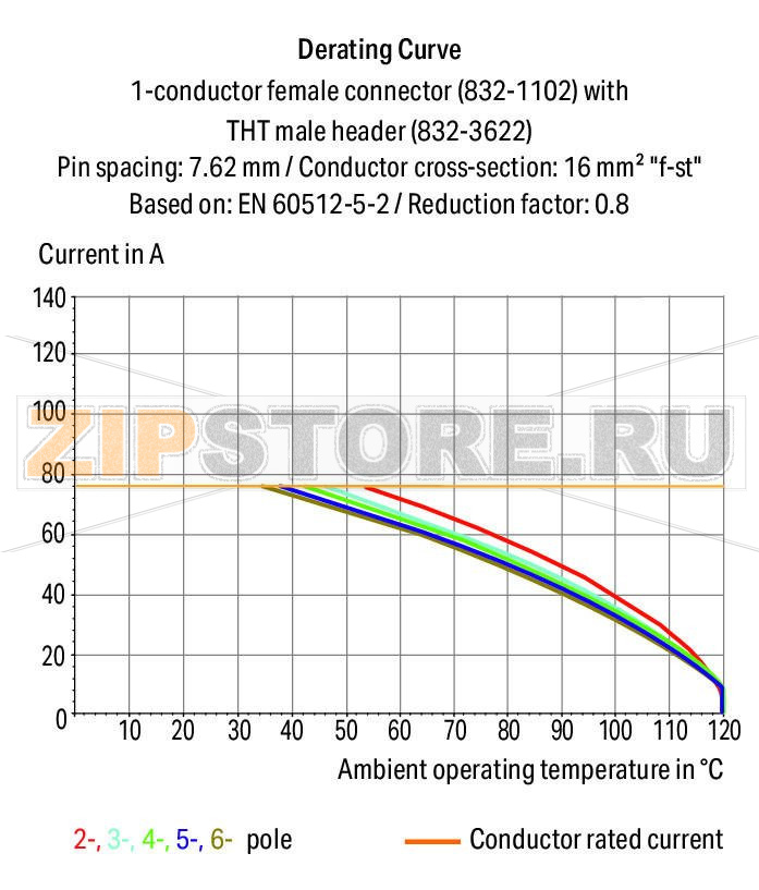 Вилка THT; 1.2 x 1.2 mm solder pin; прямые; 100% защита от неправильного подсоединения; Посеребренные контакты; Шаг контактов 10,16 мм; 3-пол.; светло-серые Wago 832-3603 Универсальное соединение для всех типов проводниковПростой зажим одножильных проводников и проводников с наконечником путем вставкиВстроенные тестовые порты для тестовых штекеров O 2 мм600 В к UL 1059 100% защита от неправильного подсоединенияВозможны варианты кодировки...