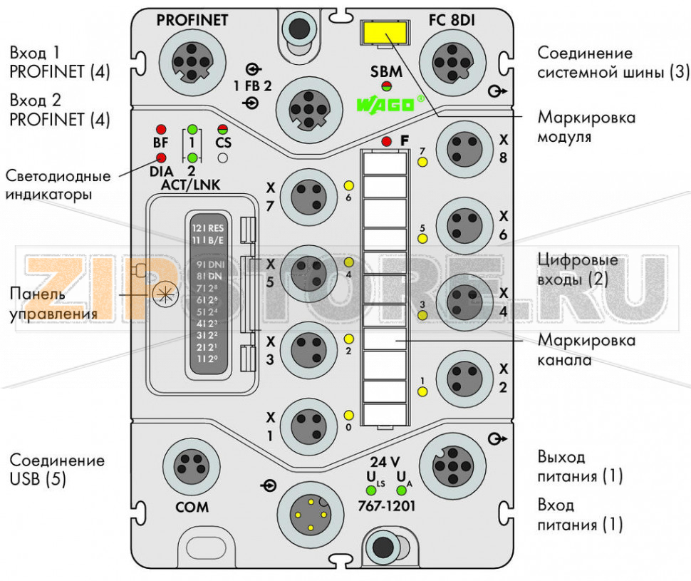 767 Series  I/O System Каплер полевой шины PROFINET IO; 8-канальный дискретный вход 24 В пост. тока; светло-серые Wago 767-1201 Краткое описание:PROFINET IO представляет собой построенный на основе ETHERNET независимый от производителей открытый стандарт полевой шины от PROFIBUS & PROFINET International (PI). Этот стандарт предлагает решения для автоматизации производства/процессов и систем безопасности, а также покрывает весь диапазон разносторонних потребностей - от технологий приводов до систем синхронного управления перемещениями.Каплер полевой шины подключает модули ввода-вывода WAGO SPEEDWAY 767 к PROFINET IO. Каплер создает образ процесса всех входов и выходов исходя из модульной структуры станции и конфигурационных данных, переданных контроллером IO. Кроме того, при Каплер предоставляет подключенным модулям ввода-вывода данные параметризации, полученные из описаний устройств (файлы GSDML) и переданные контроллером IO. Устройство сигнализирует о существующих ошибках модуля и каналов с помощью диагностических сигналов тревоги.Характеристики:- Встроенный коммутатор- Включает 8 дискретных входов, 24 В пост. тока- Модульность и расширяемость до 64 модулей ввода-вывода (через подключение к системной шине)- Интерфейс USB для проведения технического обслуживания- Параметризация с помощью GSDML или FDT/DTM (включая диагностику и имитацию) - Защищенная панель управления (рабочий режим и переключатель адреса)Комплект поставки:Маркировочная карточка WMB для модуля, желтая (1 шт.)Маркировочные полоски для каналов (1 шт.)Защитные крышки M8 (2 шт.)...