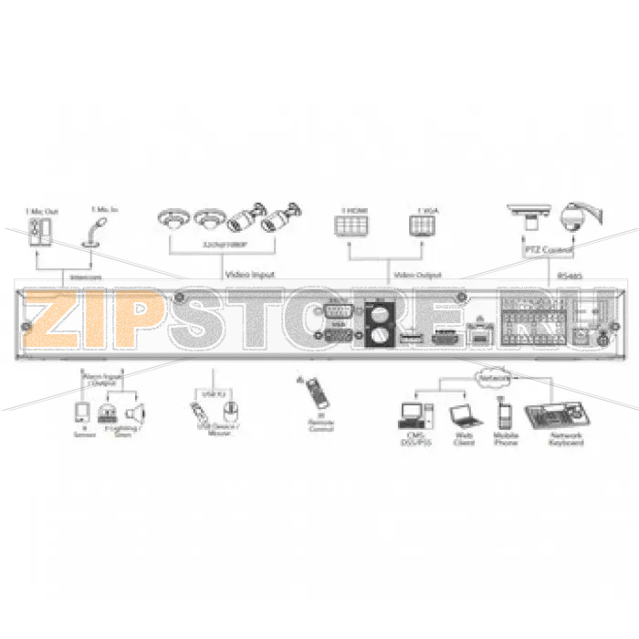 IP-видеорегистратор Dahua NVR7232 