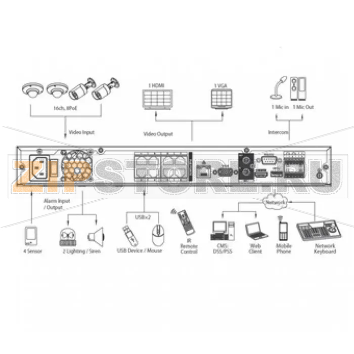 IP-видеорегистратор Dahua DHI-NVR4232-4K 
