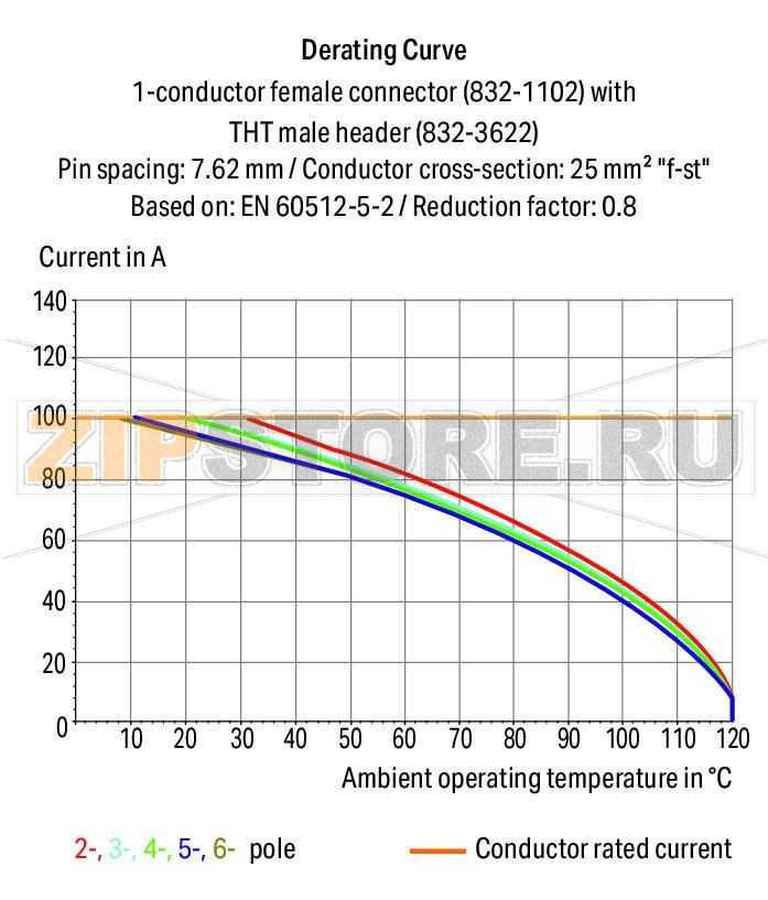 Вилка THT; 1.2 x 1.2 mm solder pin; прямые; 100% защита от неправильного подсоединения; Посеребренные контакты; Шаг контактов 10,16 мм; 3-пол.; светло-серые Wago 832-3643 Универсальное соединение для всех типов проводниковПростой зажим одножильных проводников и проводников с наконечником путем вставкиВстроенные тестовые порты для тестовых штекеров O 2 мм600 В к UL 1059 100% защита от неправильного подсоединенияВозможны варианты кодировки...