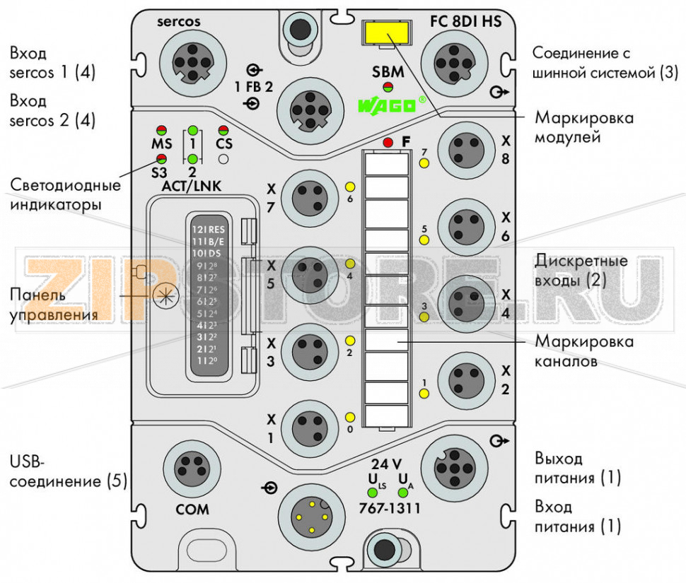 767 Series  I/O System Каплер полевой шины Sercos; 8-канальный дискретный вход 24 В пост. тока Wago 767-1311 Краткое описание:Каплер полевой шины соединяет систему WAGO SPEEDWAY 767 с сетью sercos. Он определяет структуру станции и генерирует необходимые образы процесса сконфигурированных вводов и выводов. Настройка станции может потребовать смешанного размещения аналоговых, дискретных или смешанных модулей ввода-вывода. Приложение каплера полевой шины позволяет выполнять доступ к такому устройству, как, например, устройству ввода-вывода sercos в сети. Сервисный канал sercos (SVC), канал реального времени (RTC) и IP-канал (NRT) поддерживаются для стандартного обмена данными по протоколу TCP/IP.Два встроенных порта ETHERNET позволяют легко создавать линейную или кольцевую структуру без необходимости использовать какие-либо дополнительные сетевые компоненты. Каждый порт поддерживает Auto MDI/MDI-X и автоматически определяет направление передачи, позволяя использовать как соединительные, так и перекрестные кабели.Присвоение адреса sercos может выполняться с помощью переключателя 10, используя как панель управления (переключатели), так и программное обеспечение (долговременная память). Кроме того, каплер полевой шины имеет 8 дискретных входов для приема сигналов от переключателей и датчиков.Характеристики:8 дискретных высокоскоростных входов, тип 1 (IEC 61131)Аппаратная задержка: 10 мксМодульные и расширяемые до 64 модулей ввода-вывода (через порт системы)Интерфейс USB для проведения обслуживанияНастройка конфигурации и параметров через файл описания устройства SDDMLУстановка параметров через FDT/DTM (включая диагностику и моделирование)Герметизируемая панель управления (переключатели рабочих режимов и адресов)Комплектация:1 маркер WMB, желтый1 маркировочная полоса канала2 защитные крышки M8...