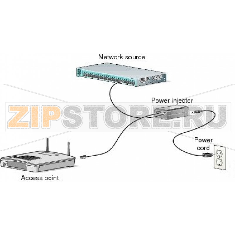Инжектор питания Cisco AIR-PWRINJ-BLR2T= 