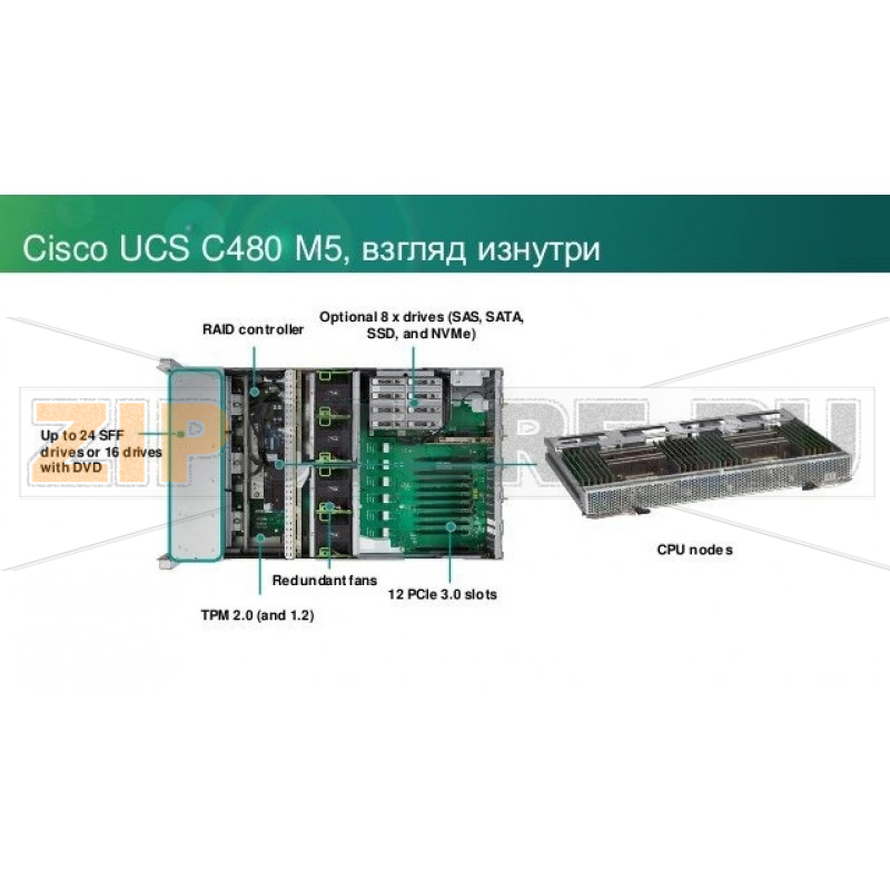 Сервер стоечный Cisco UCSC-C480-M5 