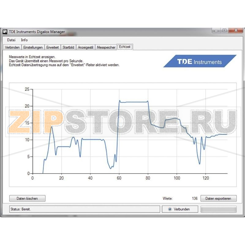 Вольтамперметр графический с USB-разъемом, 1 шт TDE Instruments Digalox 