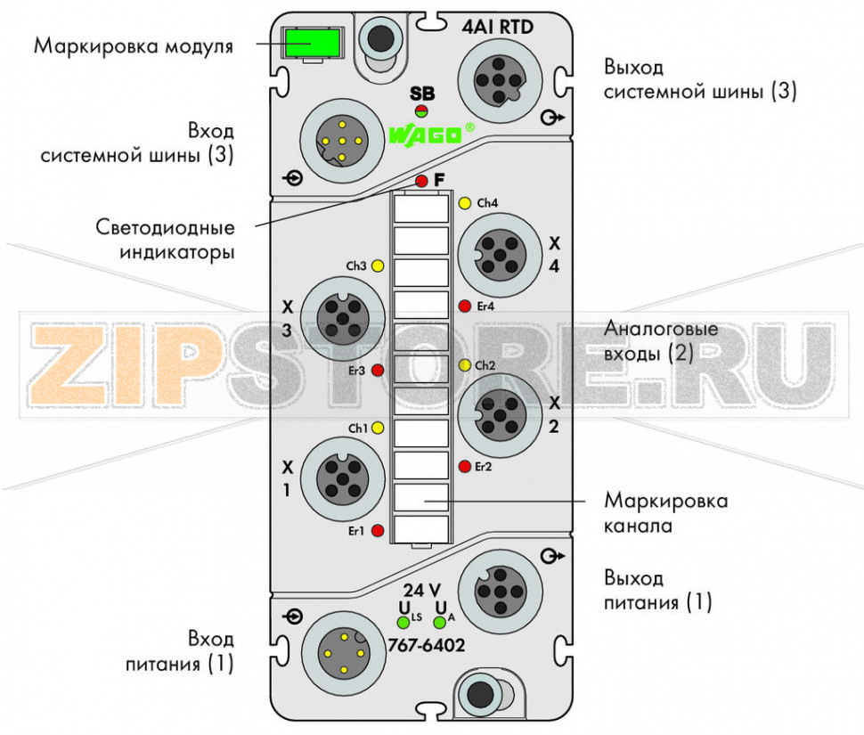 767 Series  I/O System Модуль аналогового ввода; резистентное температурное устройство (RTD); 4 входа (4 x M12) Wago 767-6402 Краткое описание:Аналоговый модуль ввода регистрирует значения от термометров сопротивления и резисторов и получаемые при регулировке потенциометров.Характеристики:- 4 аналоговых входа для термометров сопротивления- Возможность диагностики- Возможность параметризации (диапазон измерений, предельное значение, фильтр, подстановочное значение, имитация и диагностика в реальном времени)Комплект поставки:Маркировочная карточка WMB для модуля, зеленая (1 шт.)Маркировочные полоски (1 шт.)Защитные крышки M12 (2 шт.)...