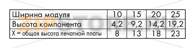 Пустой корпус вилки; Тип 9; шириной 10 мм; 4-пол.; серые Wago 286-110 