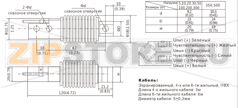 Тензодатчик Zemic BM11-C3-500kg-3B Тензометрический датчик веса балочный на сдвиг Zemic BM11-C3-500kg-3BНагрузка: 500 kg  Материал исполнения: нержавеющая сталь Класс защиты: IP68