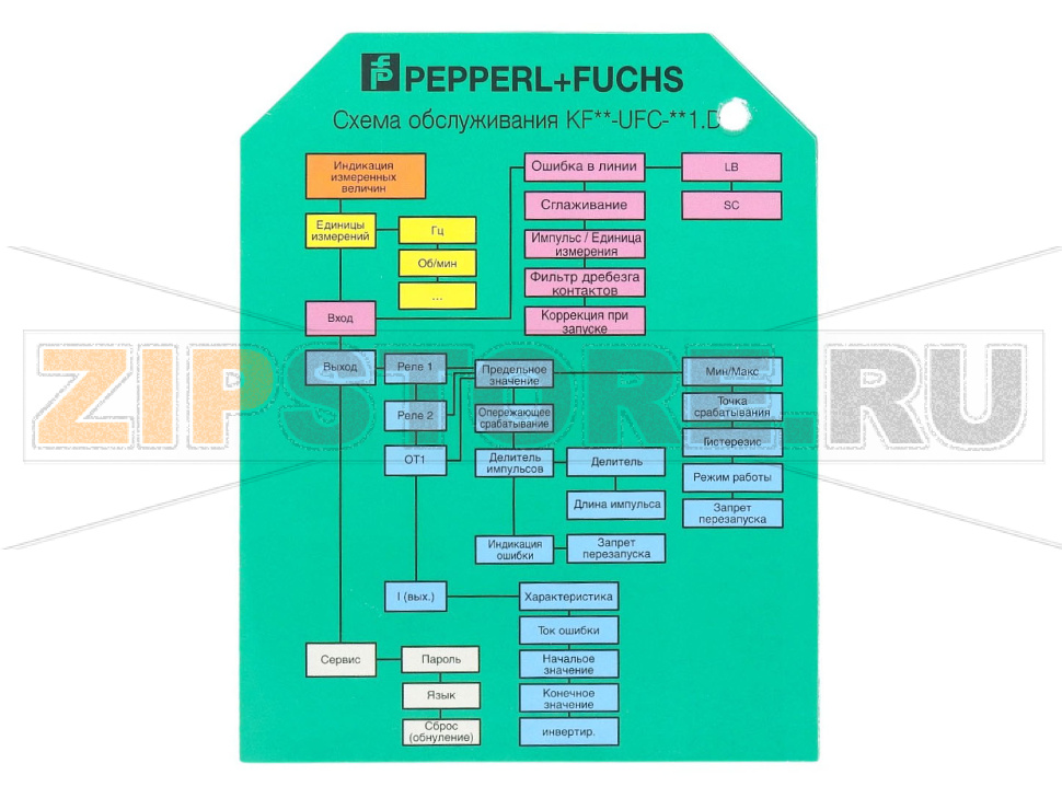 Частотный преобразователь с контролем предельных значений KFU8-UFC-1.D Pepperl+Fuchs Описание оборудования48 V AC ... 253 V AC/20 V DC ... 90 V DC
