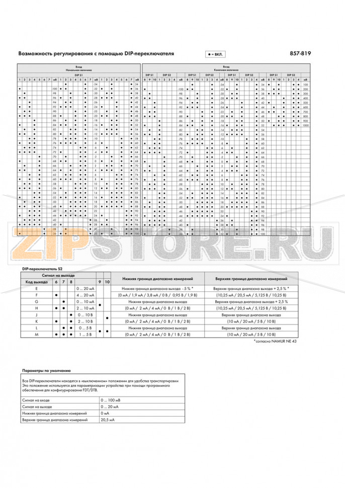 Преобразователь сигналов напряж; Входной сигнал биполярного напряжения; Сигнал тока и напряжения на выходе; Настройка при помощи программного обеспечения; Напряжение питания: 24 В пост. тока; Ширина модуля 6 мм; 2,50 mm Wago 857-819 Краткое описание:Милливольтный преобразователь 857-819 преобразует входные милливольтные сигналы в аналоговый стандартный сигнал на выходной стороне.Характеристики:Интерфейс конфигурации FDT/DTMПереключатель шкалы с калибровкойВозможность ограничения сигналов позволяет ограничить аналоговый стандартный сигнал до значений верхней границыБезопасная 3-канальная изоляция с тестовым напряжением EN 61140 в 2,5 кВ...