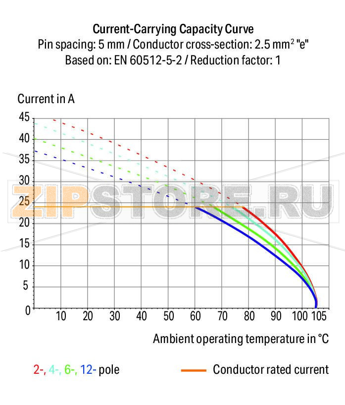 PCB terminal block; 2.5 mm; Pin spacing 10/10.16 mm; 4-pole; PUSH WIRE®; 2,50 mm; gray Wago 254-654 Клеммные колодки с зажимом PUSH WIRE®, приводимым в действие при помощи отвертки.Зажим одножильных проводников и тонкожильных проводников с наконечниками путем вставкиТестовый разъем для тестового штекера O 2 ммЭкономит место на печатной плате, всего 8,9 мм глубинойТакже доступны с 2-проводным соединением...