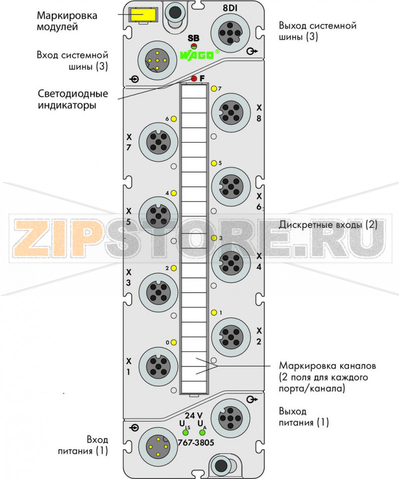 767 Series  I/O System Модуль, 8 дискретных входов; тока; 8 x M12; - Wago 767-3805 Краткое описание:этот модуль дискретного ввода принимает двоичные сигналы от переключателей, датчиков и бесконтактных переключателей (BERO).Характеристики:? 8 дискретных вводов, 24 В пост.тока? возможность выполнения диагностики (на модуль)? возможность параметрирования (фильтр, инверсия, интерактивное моделирование и диагностика)Комплектация:1 маркер WMB, желтый1 маркировочная полоса2 защитные крышки M12...