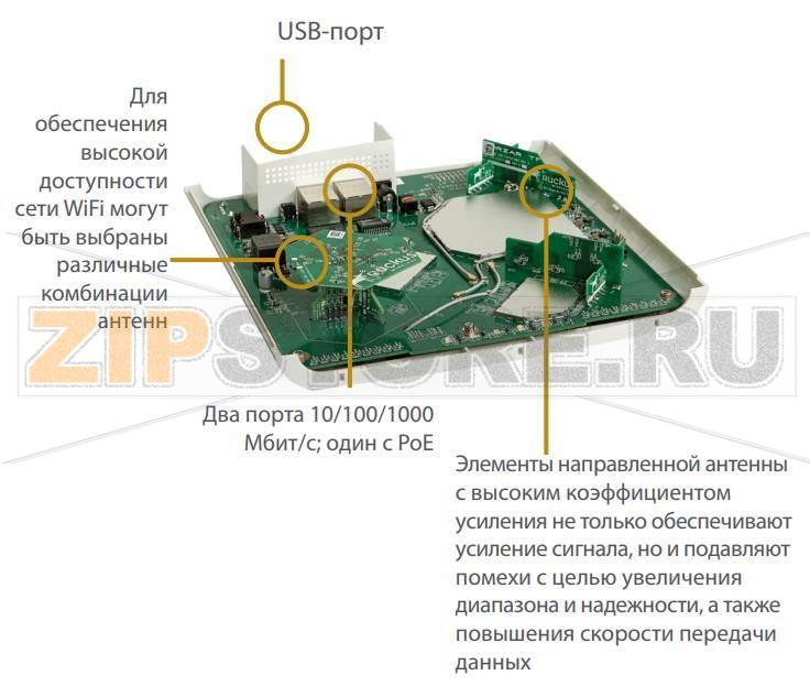 Точка доступа Ruckus 901-R610-WW00 