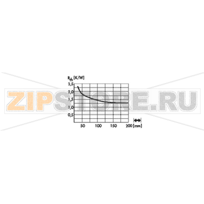 Радиатор для светодиодов, алюминиевый, 2.5 К/Вт, 50x15 мм Fischer Elektronik SK 602 15 SA 