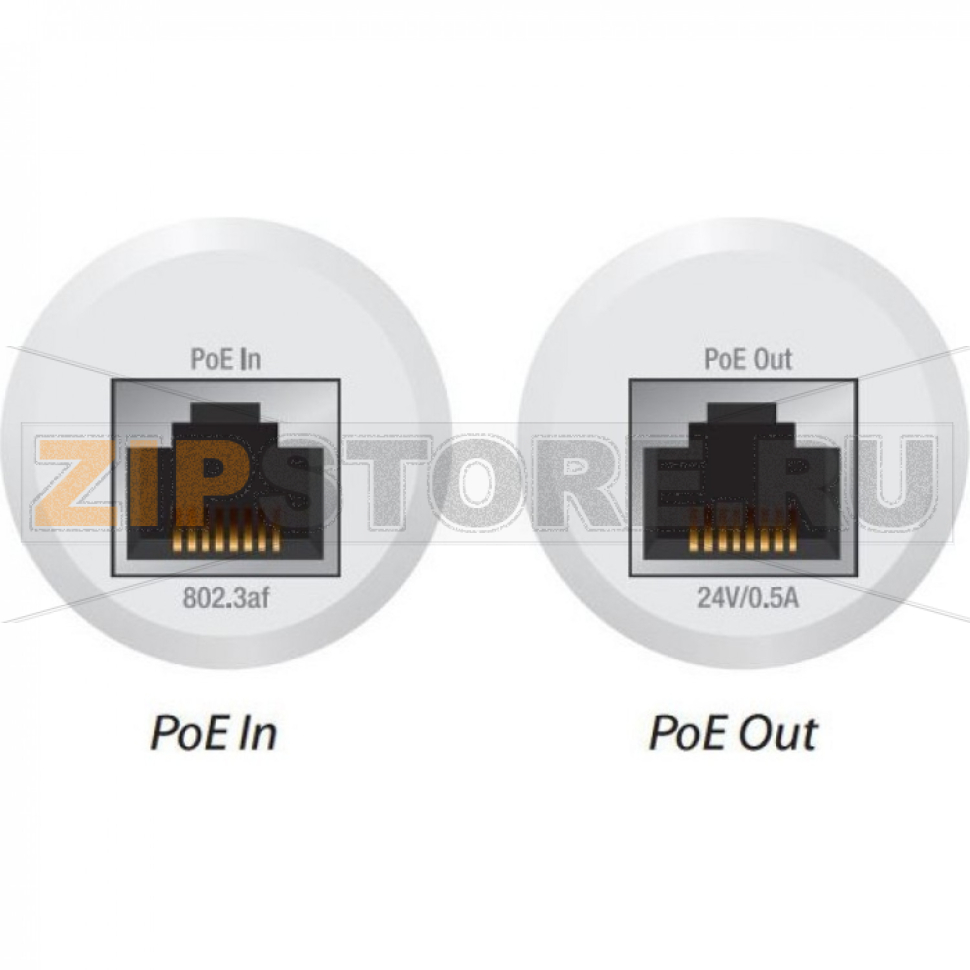 PoE-преобразователь Ubiquiti INS-3AF-I-G 