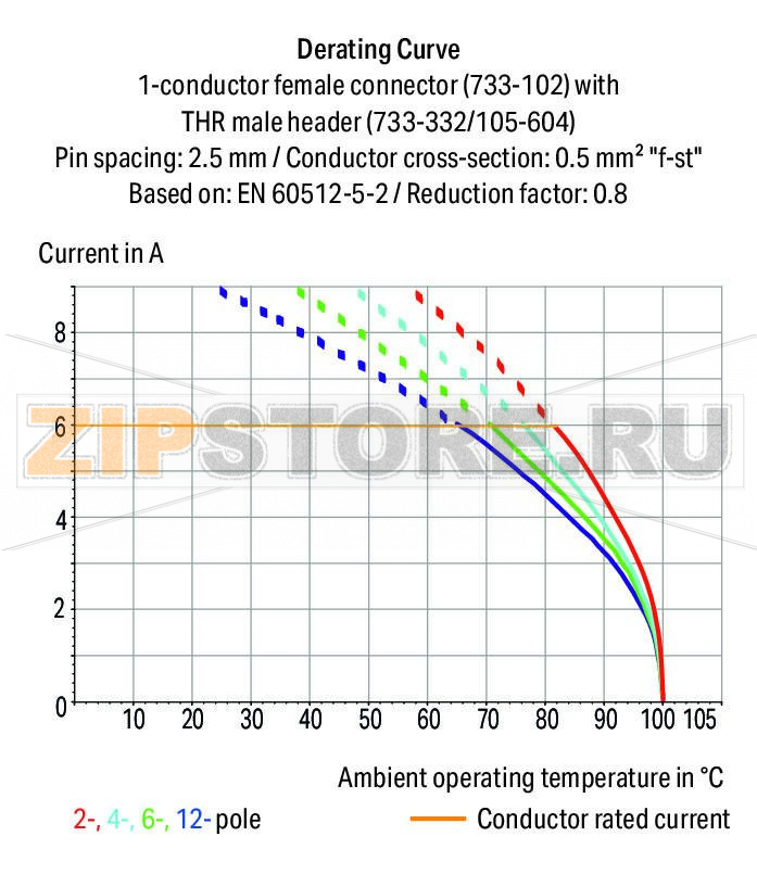 MCS MICRO Вилка под пайку THR; 0.8 x 0.8 mm solder pin; угловые; 100% защита от неправильного подсоединения; Шаг контактов 2,5 мм; 7-пол.; черные Wago 733-367/105-604 Вилки для пайки оплавлением припоя для поверхностного монтажаДоступны в ленте на бобине для автоматической сборкиОптимальная теплопроницаемость благодаря дизайну корпуса контакта обеспечивает более низкие температуры пайки100% защита от неправильного подсоединенияВозможны варианты кодировки...