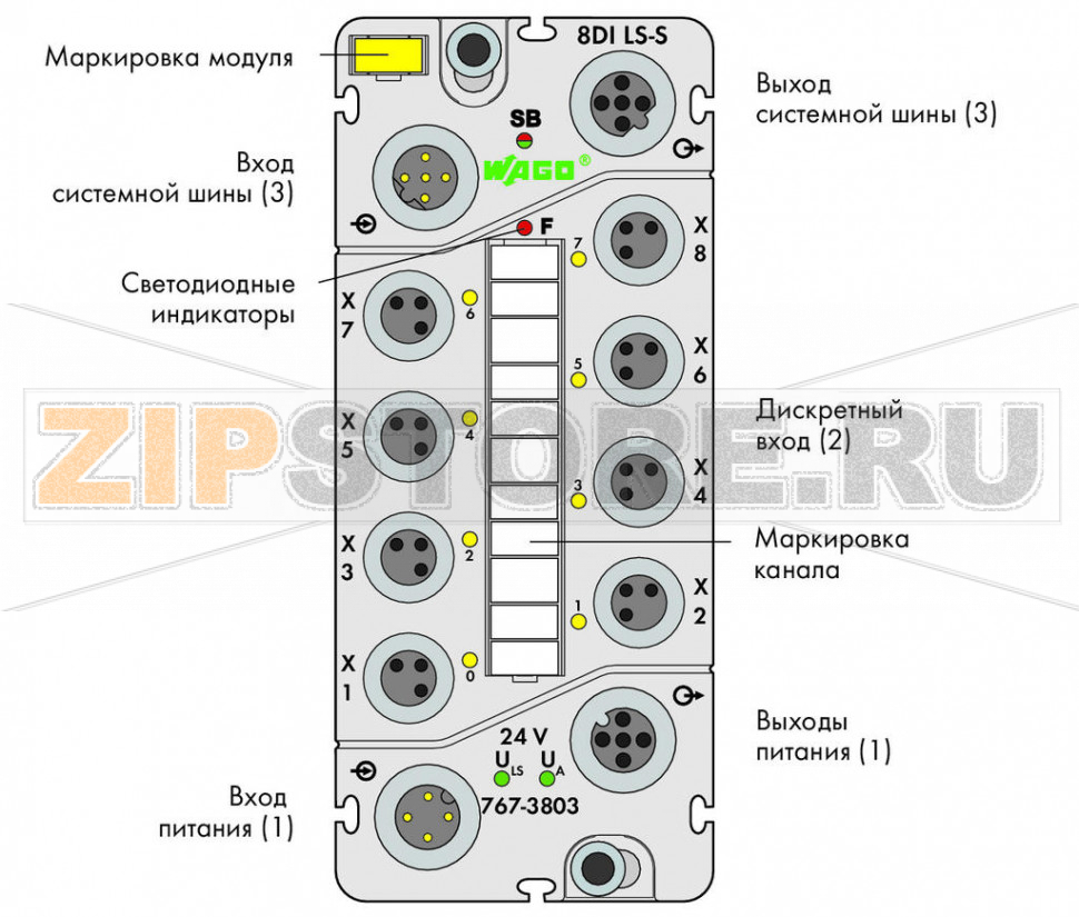 767 Series  I/O System Модуль, 8 дискретных входов; тока; Включение по низкому уровню; 8 x M8; светло-серые Wago 767-3803 Краткое описание:Этот дискретный модуль ввода регистрирует двоичные сигналы от выключателей, датчиков и бесконтактных переключателей (BERO).Характеристики:- 8 дискретных входов, 24 В пост. тока, переключение по низкому уровню- Возможность диагностики (для каждого модуля)- Возможность параметризации (фильтр, инверсия, имитация и диагностика в реальном времени)Комплект поставки:Маркировочная карточка WMB для модуля, желтаяМаркировочная полоскаЗащитные крышки M8 (2 шт.)...