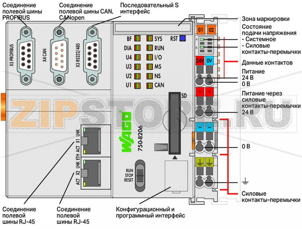 Контроллер PFC200; 2 x ETHERNET, RS-232/-485, CAN, CANopen, PROFIBUS Slave; Внешняя температура; светло-серые Wago 750-8206/025-000 Note:For this item, a successor is available: 750-8216/025-000The PFC200 Controller is a compact PLC for the modular WAGO I/O System. Besides network and fieldbus interfaces, the controller supports all digital, analog and specialty modules found within the 750/753 Series. Two ETHERNET interfaces and an integrated switch enable line topology wiring. An integrated Webserver provides user configuration options, while displaying PFC200 status information.Besides the processing industry and building automation, typical applications for the PFC200 include standard machinery and equipment control (e.g., packaging, bottling and manufacturing systems, as well as textile, metal and wood processing machines).Programming per IEC 61131-3Programmable via WAGO-I/O-PRO V2.3 or e!COCKPITDirect connection of WAGO I/O Modules2 x ETHERNET (configurable), RS-232/485, CAN, CANopen, PROFIBUS DP SlaveLinux operating system with RT?Preempt patch Configuration via CODESYS, e!COCKPIT or Web-Based Management interface Maintenance-free...