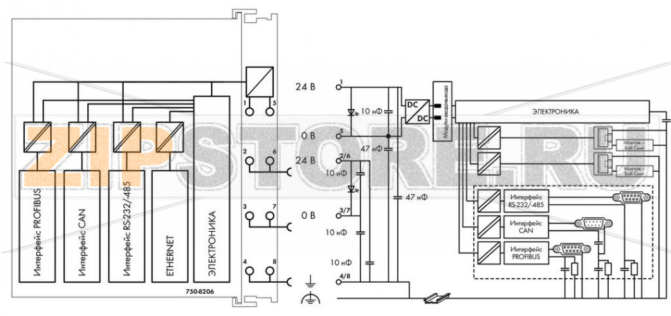 Контроллер PFC200; 2 x ETHERNET, RS-232/-485, CAN, CANopen, PROFIBUS Slave; Внешняя температура; светло-серые Wago 750-8206/025-000 Note:For this item, a successor is available: 750-8216/025-000The PFC200 Controller is a compact PLC for the modular WAGO I/O System. Besides network and fieldbus interfaces, the controller supports all digital, analog and specialty modules found within the 750/753 Series. Two ETHERNET interfaces and an integrated switch enable line topology wiring. An integrated Webserver provides user configuration options, while displaying PFC200 status information.Besides the processing industry and building automation, typical applications for the PFC200 include standard machinery and equipment control (e.g., packaging, bottling and manufacturing systems, as well as textile, metal and wood processing machines).Programming per IEC 61131-3Programmable via WAGO-I/O-PRO V2.3 or e!COCKPITDirect connection of WAGO I/O Modules2 x ETHERNET (configurable), RS-232/485, CAN, CANopen, PROFIBUS DP SlaveLinux operating system with RT?Preempt patch Configuration via CODESYS, e!COCKPIT or Web-Based Management interface Maintenance-free...