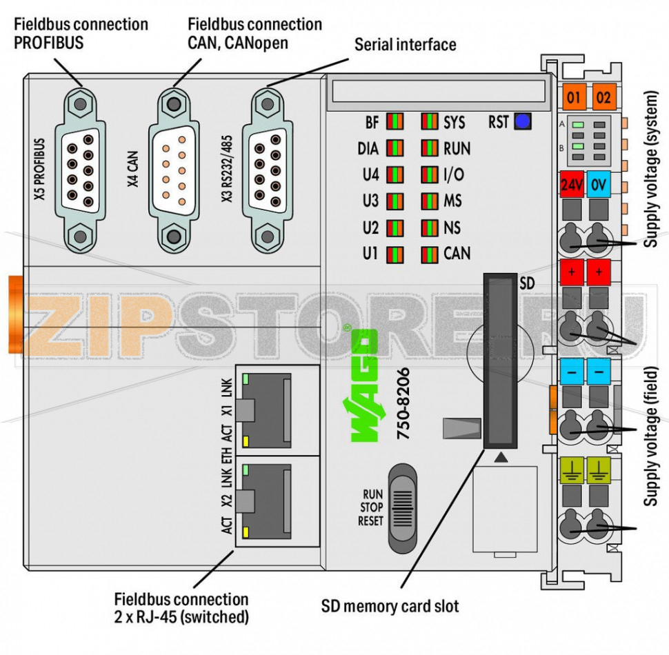 Контроллер PFC200; 2 x ETHERNET, RS-232/-485, CAN, CANopen, PROFIBUS Slave; Внешняя температура; светло-серые Wago 750-8206/025-000 Note:For this item, a successor is available: 750-8216/025-000The PFC200 Controller is a compact PLC for the modular WAGO I/O System. Besides network and fieldbus interfaces, the controller supports all digital, analog and specialty modules found within the 750/753 Series. Two ETHERNET interfaces and an integrated switch enable line topology wiring. An integrated Webserver provides user configuration options, while displaying PFC200 status information.Besides the processing industry and building automation, typical applications for the PFC200 include standard machinery and equipment control (e.g., packaging, bottling and manufacturing systems, as well as textile, metal and wood processing machines).Programming per IEC 61131-3Programmable via WAGO-I/O-PRO V2.3 or e!COCKPITDirect connection of WAGO I/O Modules2 x ETHERNET (configurable), RS-232/485, CAN, CANopen, PROFIBUS DP SlaveLinux operating system with RT?Preempt patch Configuration via CODESYS, e!COCKPIT or Web-Based Management interface Maintenance-free...