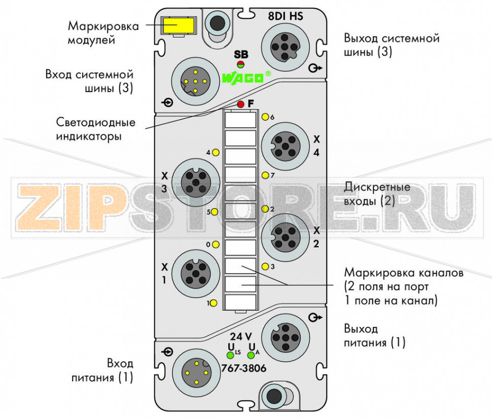767 Series  I/O System Модуль, 8 дискретных входов; тока; Высокоскоростные; 4 x M12, два выхода на соединитель; - Wago 767-3806 Краткое описание:Этот модуль дискретного ввода принимает двоичные сигналы от датчиков с малым временем отклика.Модуль 767-3806 оснащен высокоскоростными вводами-выводами, что делает его идеальным выбором для использованиям в высокоскоростных шинных системах на базе ETHERNET (напр., sercos).Особенности:? 8 дискретных вводов, 24 В пост.токаПолное время цикла реакции системы (аппаратная часть) не более 6 мксВозможность выполнения диагностики (помодульно)Возможность параметрирования (фильтр, инверсия, интерактивное моделирование и диагностика)Комплектация:1 маркер WMB, желтый1 маркировочная полоса2 защитные крышки M12...